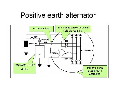 Positive earth alternator.JPG and 